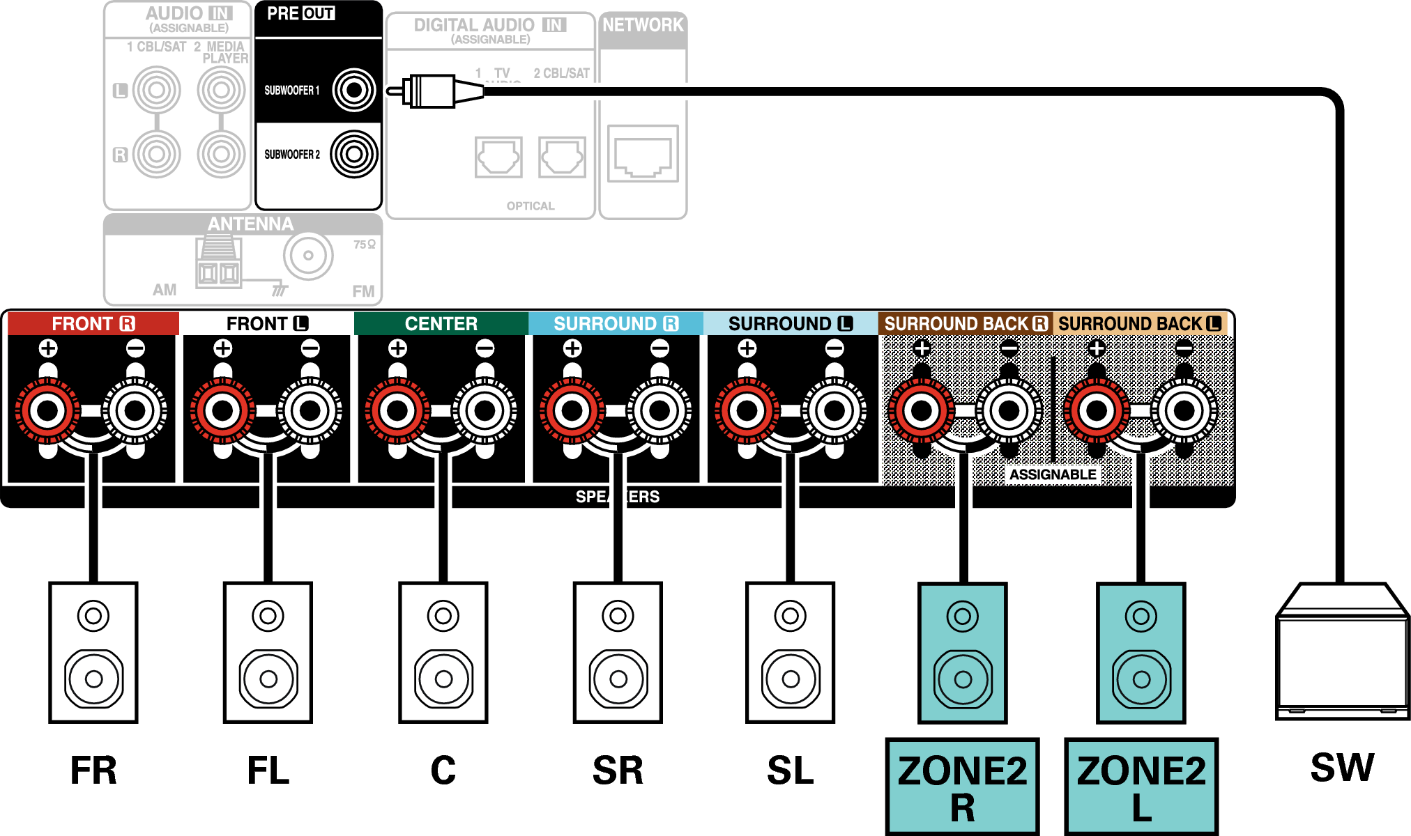 Conne SP 5.1 ZONE2 S77E2